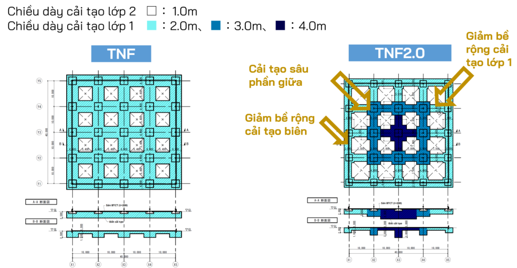 Giảm khối lượng cải tạo - TNF2.0