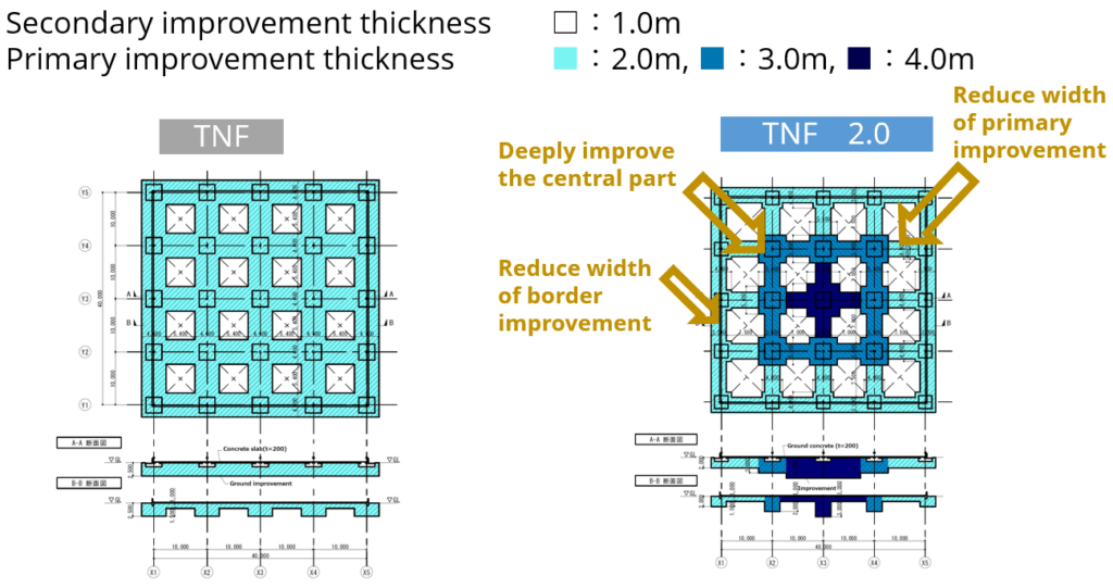 Improvement amount reduction